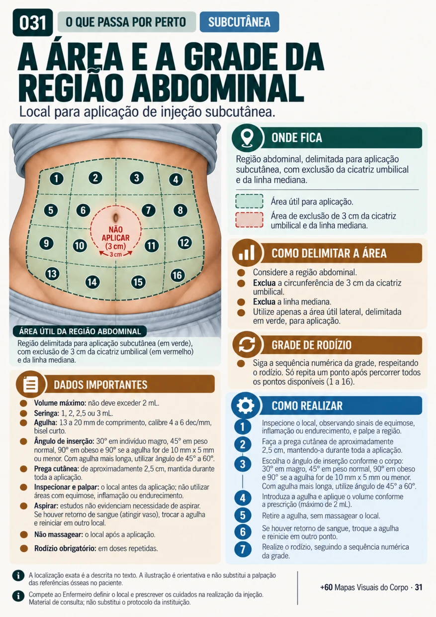 Grade da região abdominal — subcutânea
