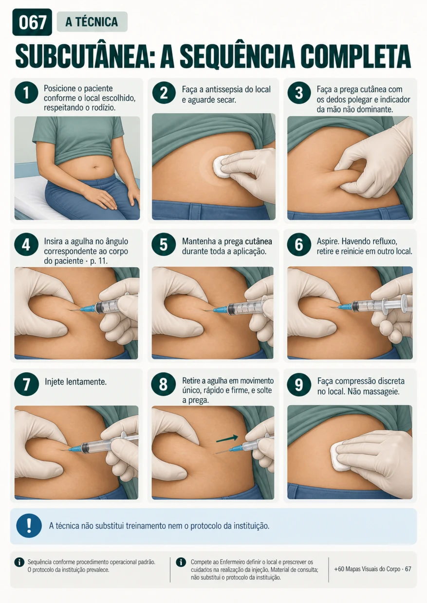 Sequência completa da aplicação subcutânea